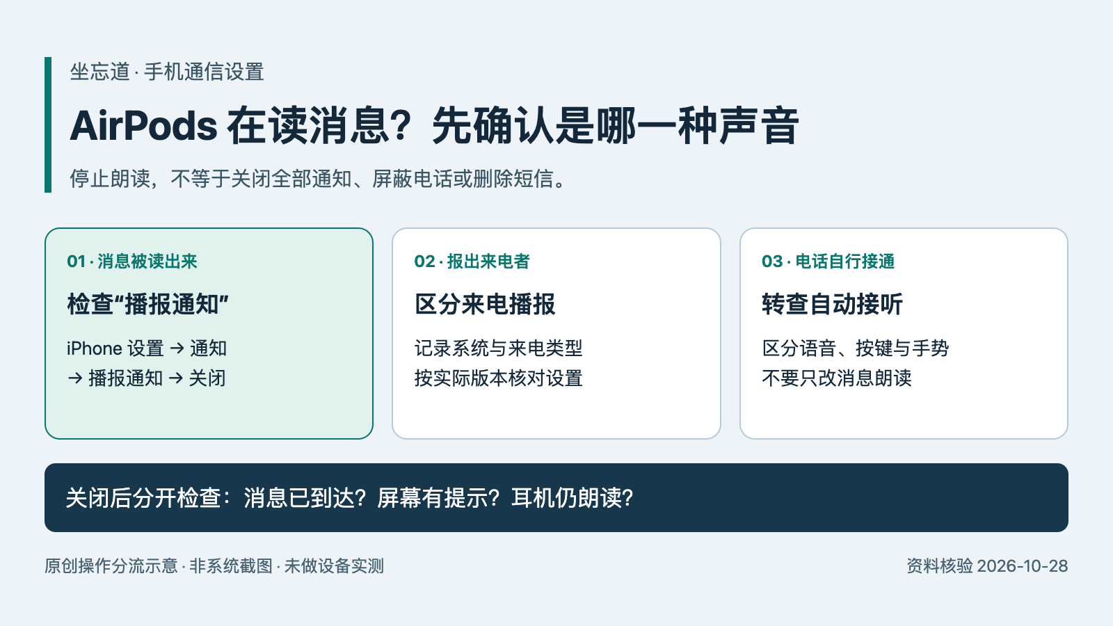 AirPods 播报通知怎么关闭？iPhone 短信朗读与来电播报区别 配图