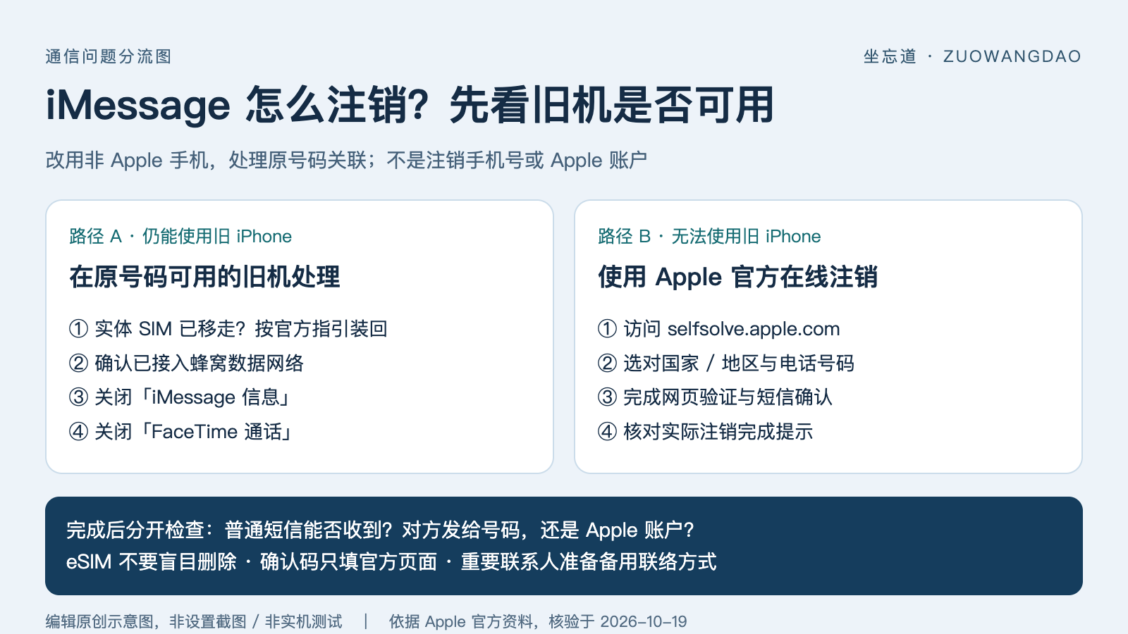 iMessage 怎么注销？换安卓前后的关闭步骤与收信检查 配图