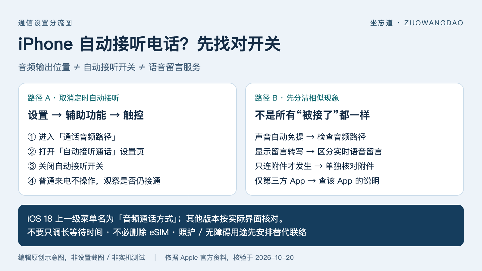 iPhone 自动接听电话怎么关闭？设置路径与语音留言区别 配图