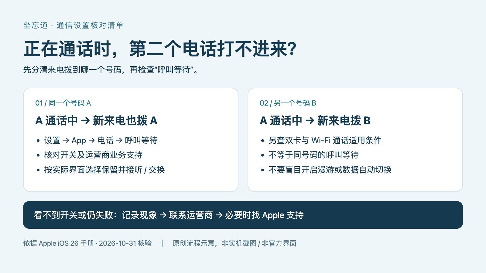 iPhone 通话等待怎么开启？第二个来电的接听方法与双卡限制 配图