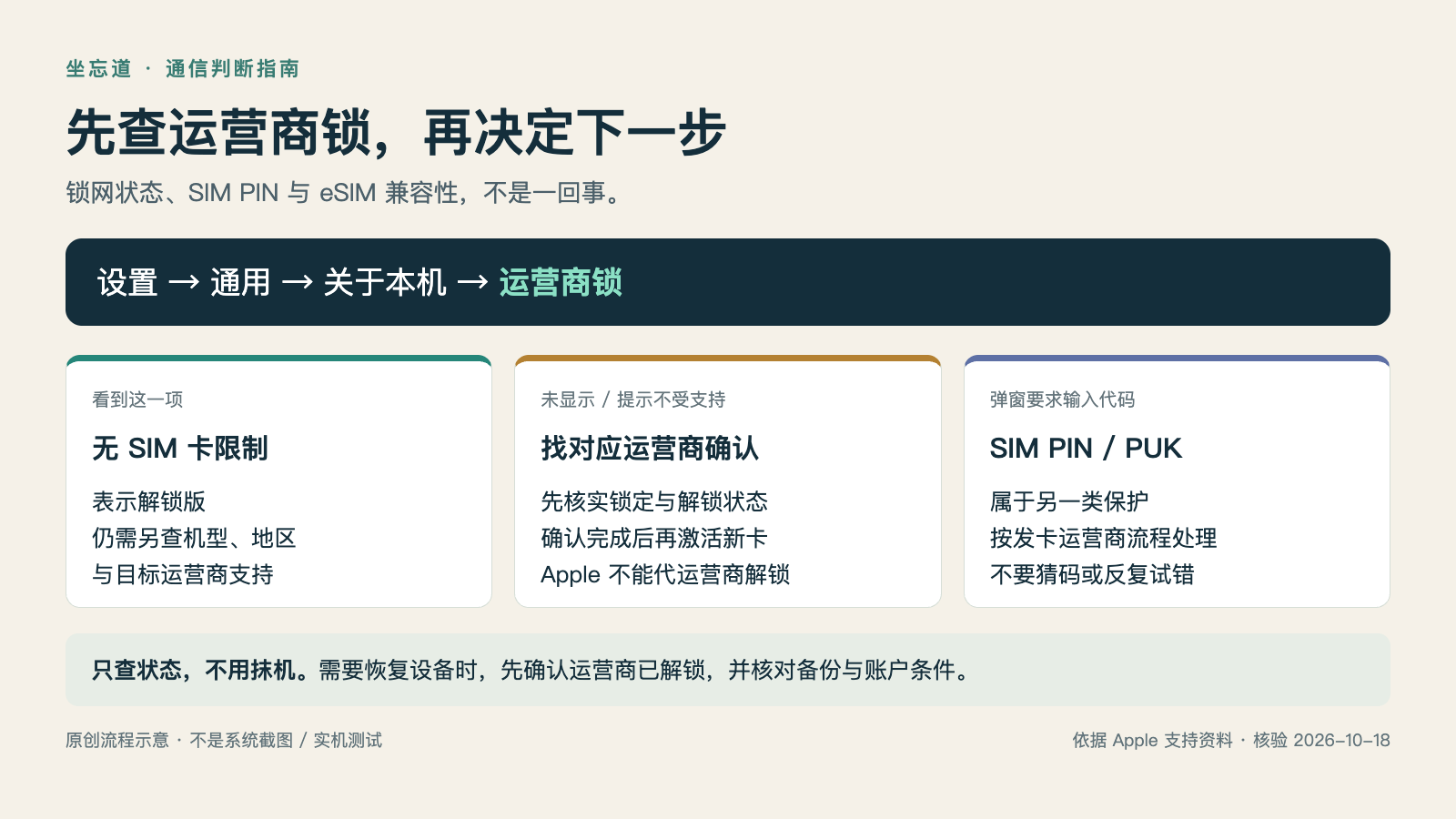 iPhone 运营商锁怎么查？无 SIM 卡限制与官方解锁流程 配图