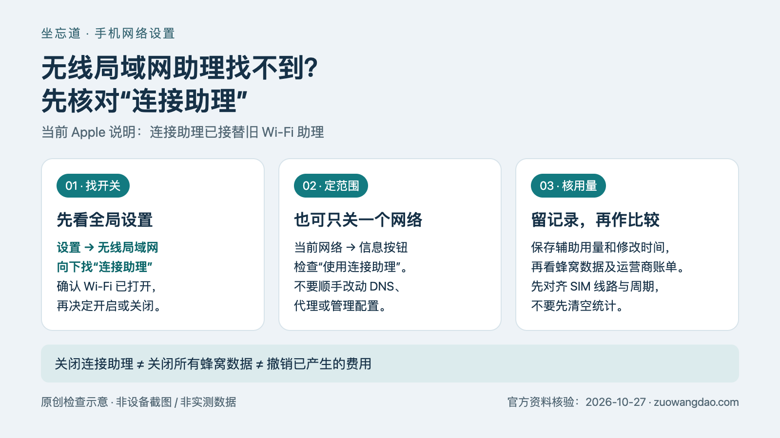 iPhone 无线局域网助理怎么关闭？连接助理新位置与流量检查 配图