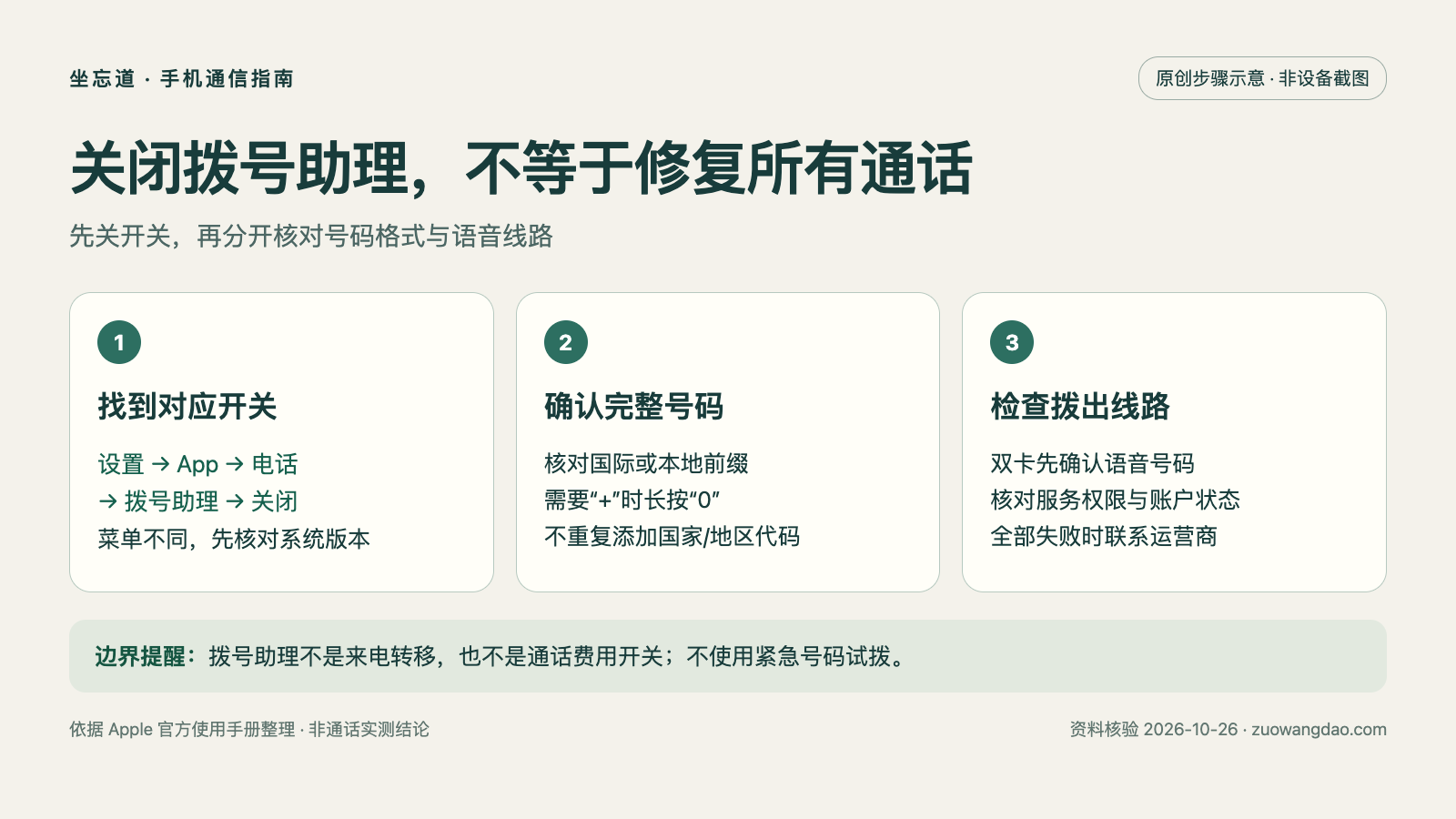 iPhone 拨号助理怎么关闭？号码前缀、双卡与境外拨号检查 配图