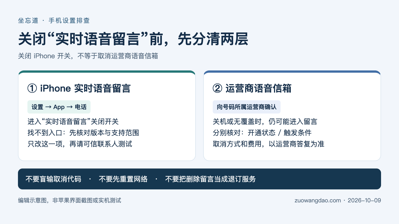 iPhone 实时语音留言怎么关闭？先分清手机功能与运营商语音信箱 配图