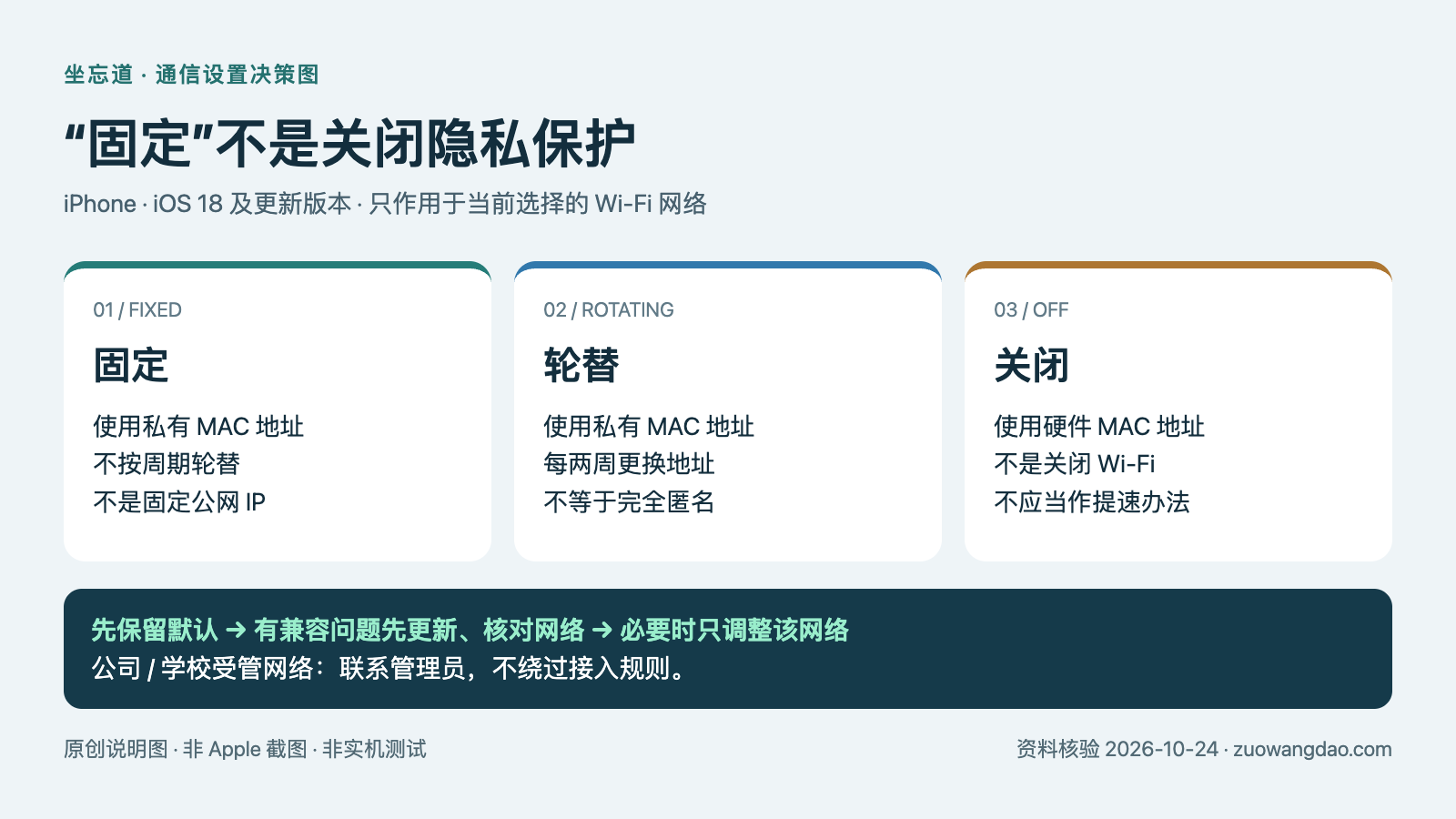 iPhone 私有无线局域网地址怎么选？固定、轮替与关闭的区别 配图