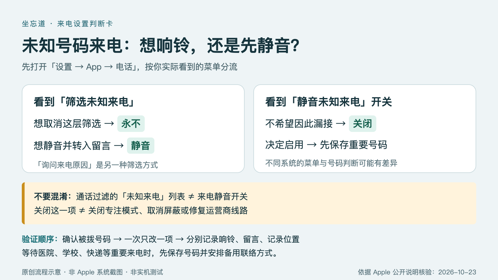 iPhone 静音未知来电怎么设置？开启、关闭与漏接检查 配图